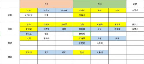 江南百景图特殊居民合理分配技巧