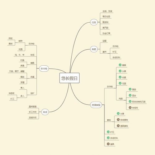 悠长假期新手怎么玩 悠长假期新手开局技巧