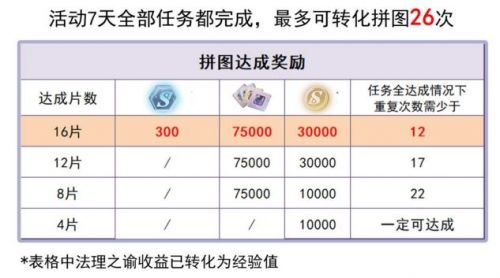 未定事件簿七夕拼图活动玩法技巧