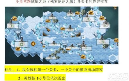 剑与远征艾吉奥试炼之地通关阵容推荐