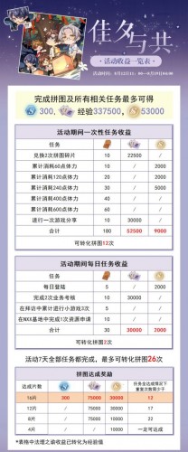 未定事件簿七夕活动玩法和奖励汇总