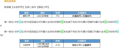 王者荣耀新装备永夜护甲属性及效果分析