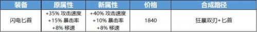 王者荣耀攻击装调整数据汇总