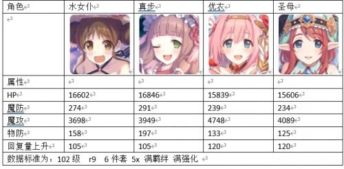 公主连结水女仆角色评价 公主连结水女仆抽取建议