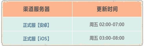 最强蜗牛埃罗地图什么时候上线  最强蜗牛埃罗地图玩法介绍