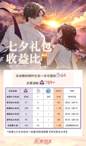 《未定事件簿》七夕礼包兑换码分享
