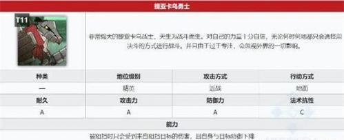 明日方舟提亚卡乌勇士打法技巧 打法思路