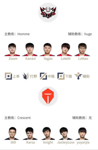 LPL2020夏季赛总决赛8月27日JDG vs TES首发阵容