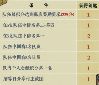江南百景图宝库钥匙获取方式