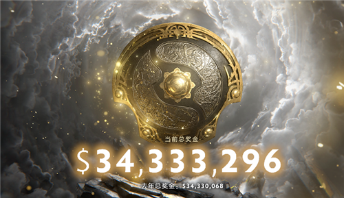 《DOTA2》Ti10奖金池破纪录 达3433余万美元
