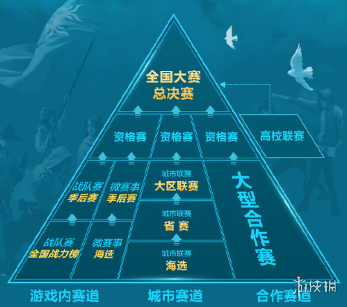 《王者荣耀》第二届全国大赛怎么参加  第二届全国大赛报名途径介绍