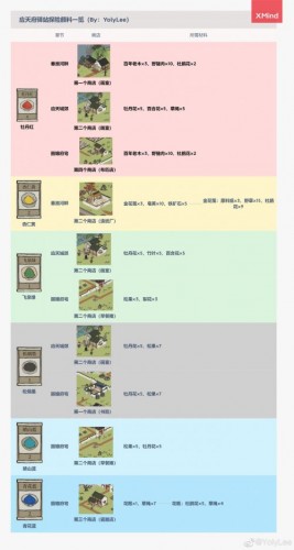 江南百景图应天府驿站全部颜料一览