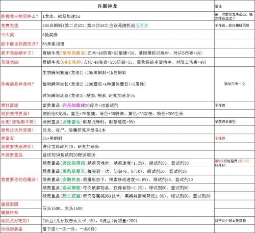 最强蜗牛神龙许愿答案及对应奖励汇总
