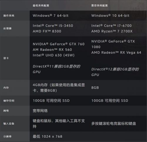 魔兽世界9.0配置需求一览 要求大幅提高推荐使用1080显卡