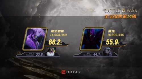 Dota2TI10至宝投票进入决赛 虚空假面与幽鬼1号位对决