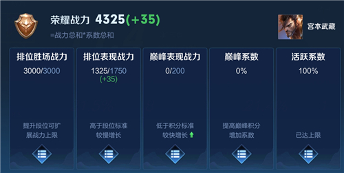 王者荣耀活跃系数怎么算 王者荣耀活跃系数简介