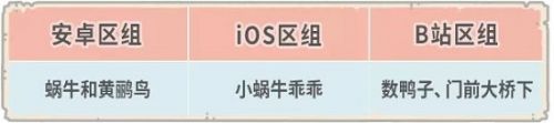 最强蜗牛转服条件 转服方法介绍