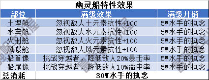 最强蜗牛英伦幽灵船怎么玩 最强蜗牛英伦幽灵船特性介绍