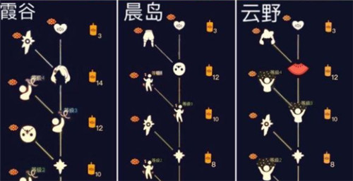 光遇季节蜡烛获取途径汇总 光遇圣岛季季节蜡烛全获取方法