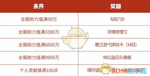 王者荣耀99公益日语音怎么获取 99公益日限定语音获取方法