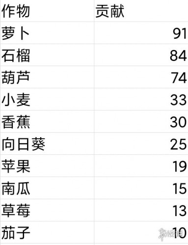 《摩尔庄园手游》庄园快速升级技巧