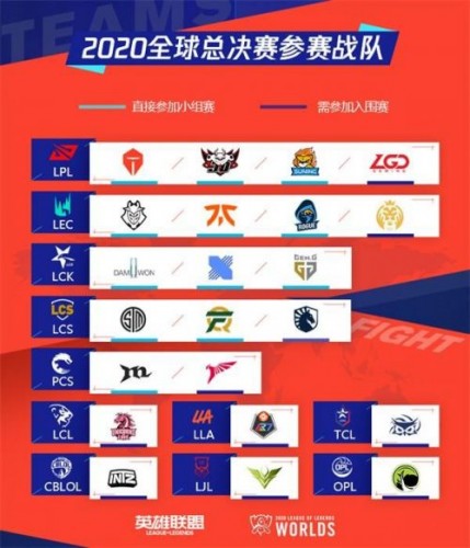 英雄联盟S10参赛队伍有哪些 LOLS10全参赛战队一览