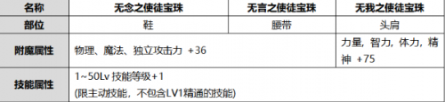 DNF国庆套礼包内容和价格介绍