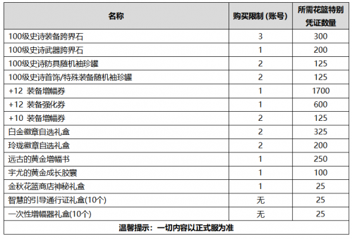 DNF2020金秋花篮兑换道具详情 DNF2020国庆套花篮奖励一览