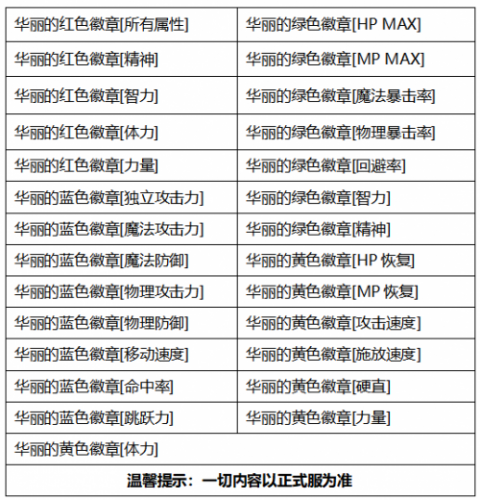 DNF2020金秋礼包徽章有哪些 2020金秋礼包全徽章属性一览