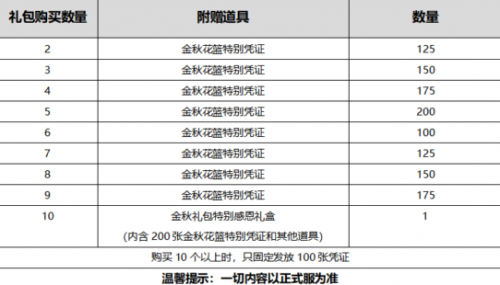 DNF2020国庆套多买多送买几套不 DNF2020国庆套购买推荐