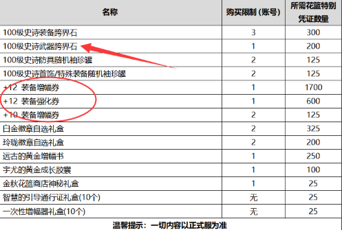 DNF2020年金秋花篮特别凭证兑换推荐