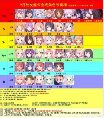 公主连结9月什么角色比较厉害 公主连结9月角色强度一览