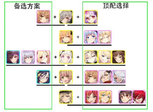 绯红之境 最强阵容搭配推荐