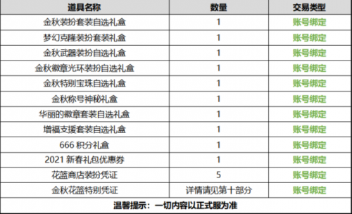 DNF2020金秋礼包内容是什么 DNF2020国庆套内容一览