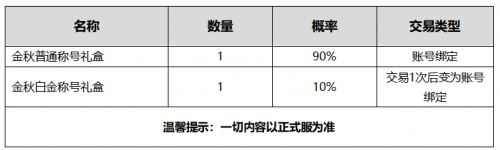 DNF2020金秋称号属性怎么样 DNF2020国庆套称号属性一览