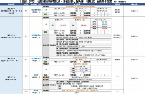 FGO泳装四期第三赌场怎么打 FGO第三赌场打法攻略