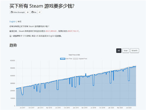 买下Steam全部游戏多少钱 你需要花费367万元人民币