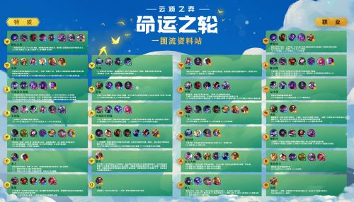 云顶之弈S4赛季最强阵容排名  云顶之弈10.19版本阵容推荐