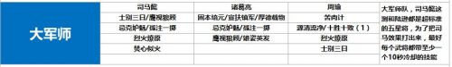 鸿图之下开荒阵容推荐