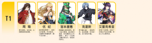 高能手办团开服最强角色推荐