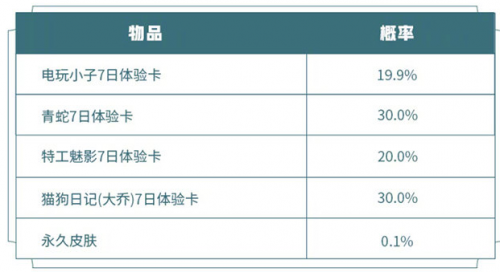 王者荣耀2020中秋一元礼盒内容和概率一览