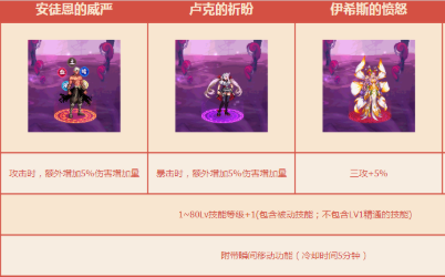 DNF2020国庆套光环属性介绍 奶妈光环属性