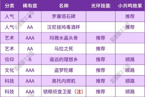 最强蜗牛紫色贵重品觉醒技巧