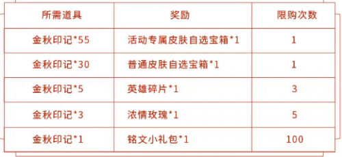 王者荣耀2020金秋十月免费皮肤获取攻略