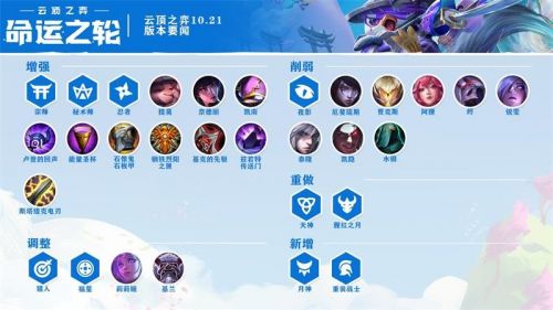 云顶之弈10.21更新内容  云顶之弈10月15日更新公告