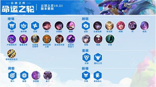 云顶之弈10.21版本更新！10月15日云顶之弈改动内容汇总