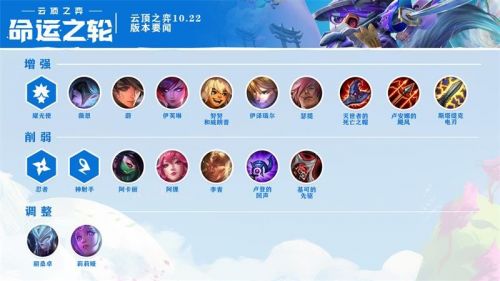 云顶之弈10.22版本更新了什么 云顶之弈10.22版本更新公告