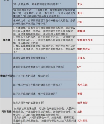 解神者时序之门时空乱流答案汇总 全部题目答案