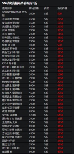 英雄联盟2020双十一皮肤折扣促销信息介绍