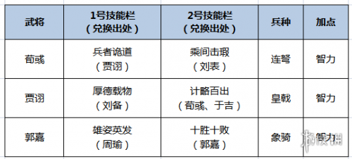 《鸿图之下》荀彧搭配阵容及玩法